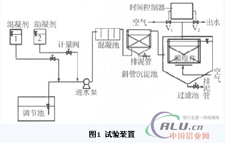 中國(guó)鋁業(yè)網(wǎng)